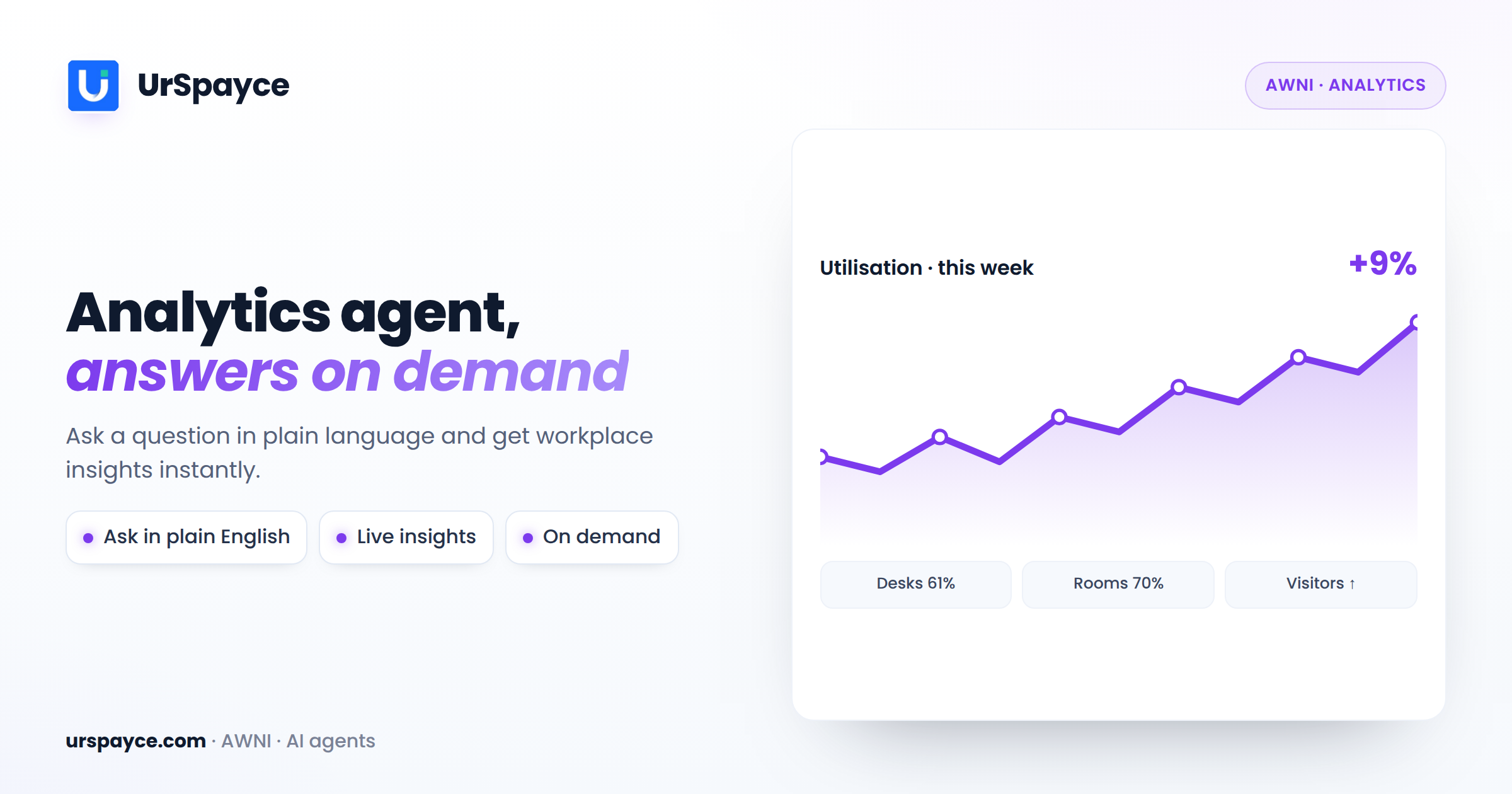 UrSpayce AWNI AI analytics agent — workplace insights on demand in plain language