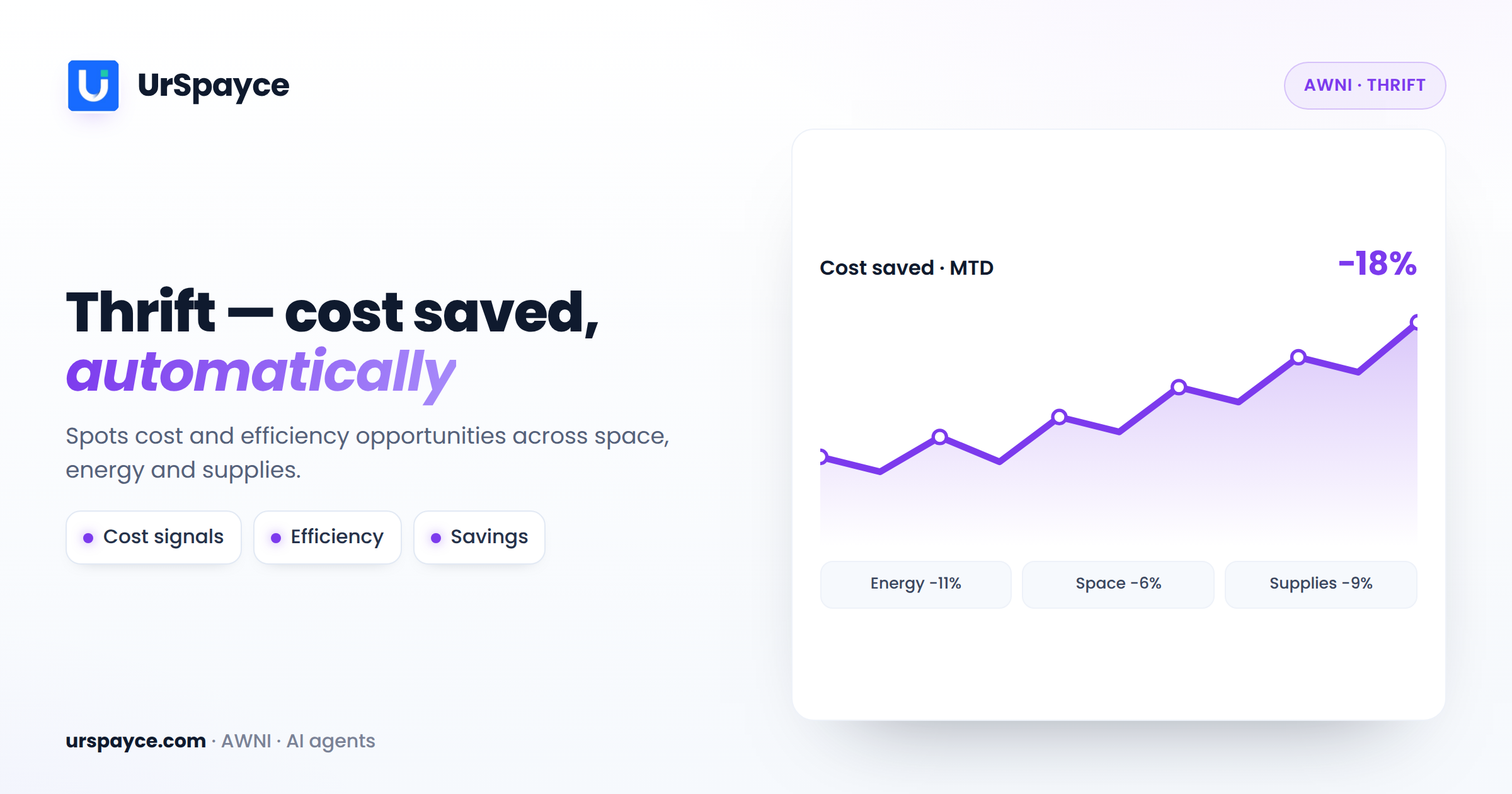 UrSpayce AWNI Thrift agent — automatic cost and efficiency savings