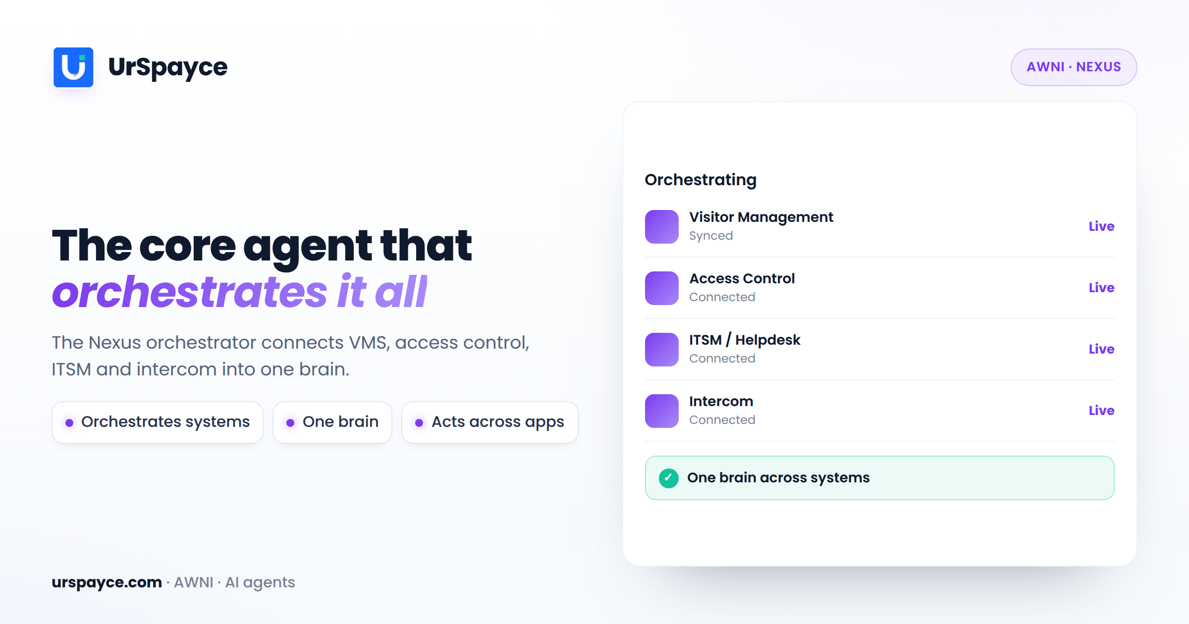 UrSpayce AWNI Nexus orchestrator — the core agent connecting VMS, access control, ITSM and intercom