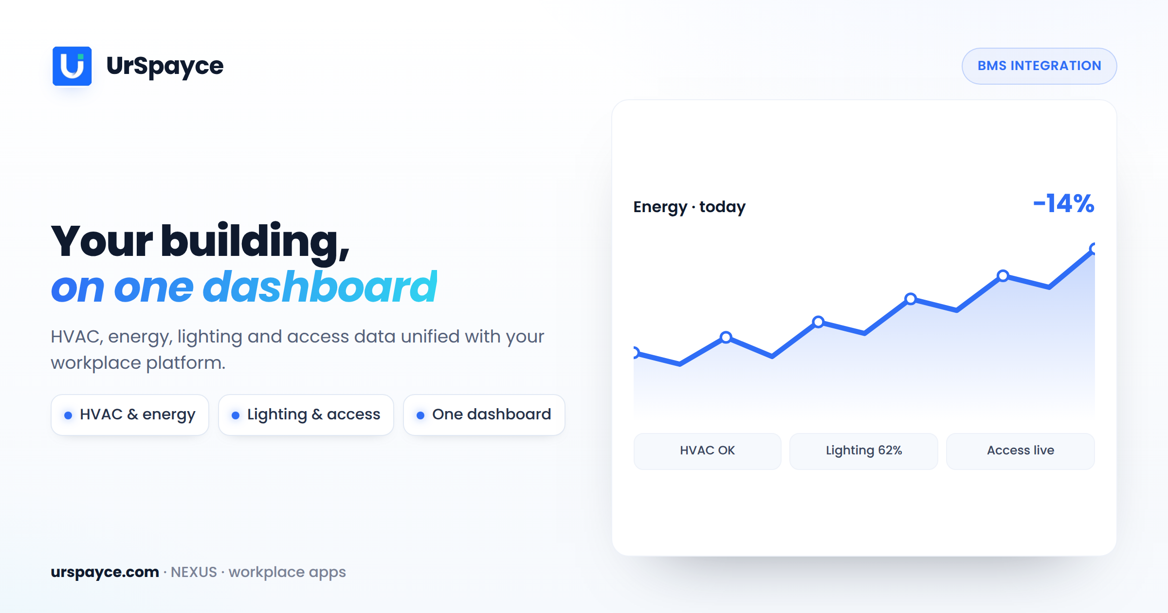 UrSpayce building management system integration — HVAC, energy, lighting and access on one dashboard