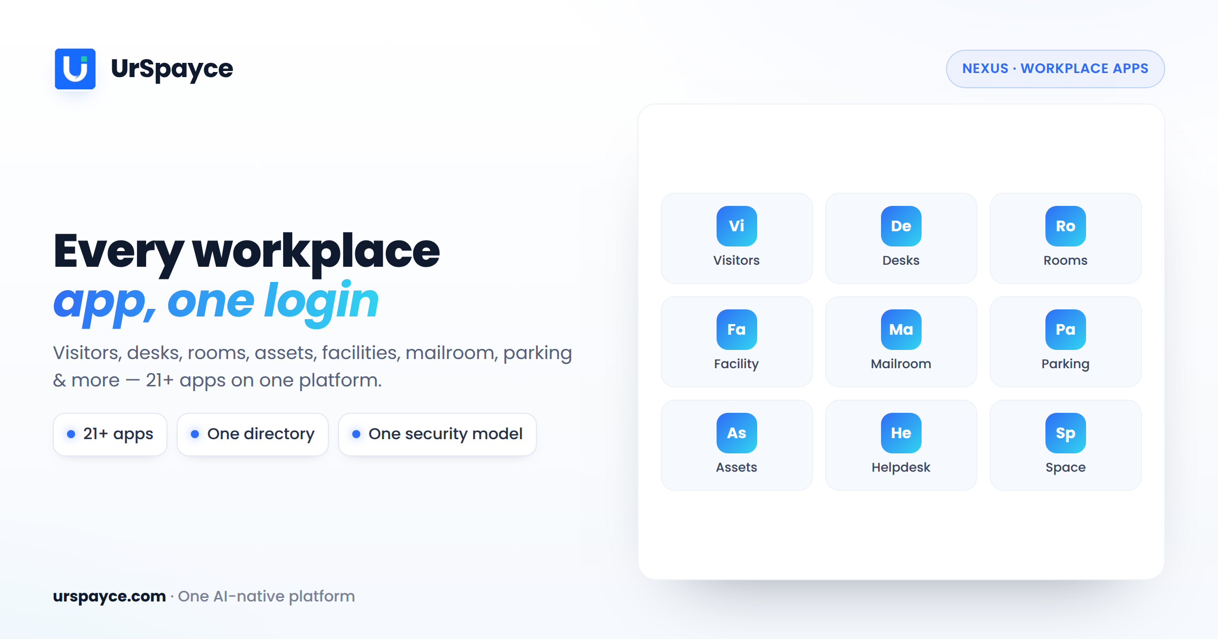 UrSpayce NEXUS — every workplace app on one login, 21+ apps on one platform