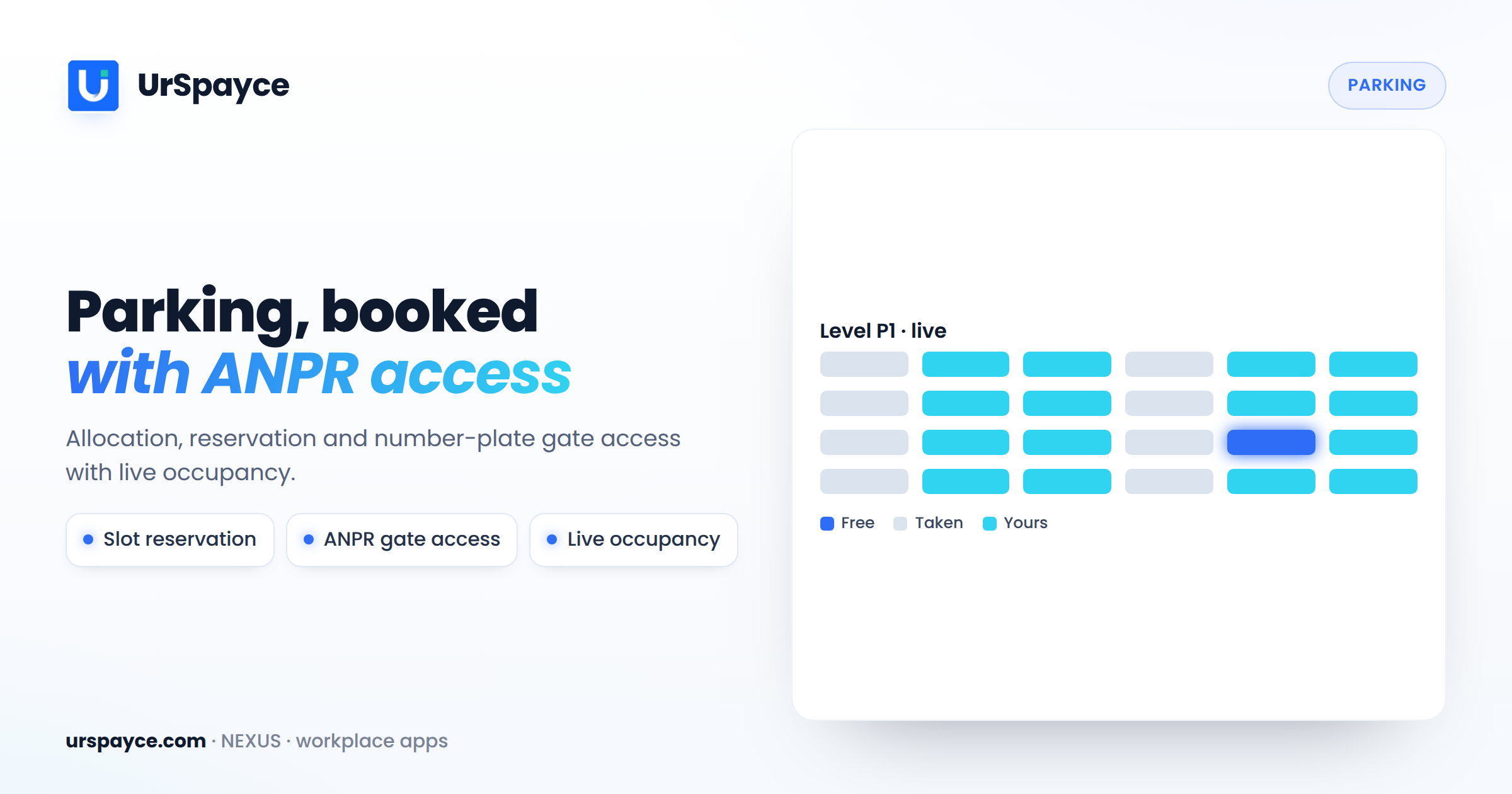 UrSpayce parking management software — slot reservation and ANPR gate access