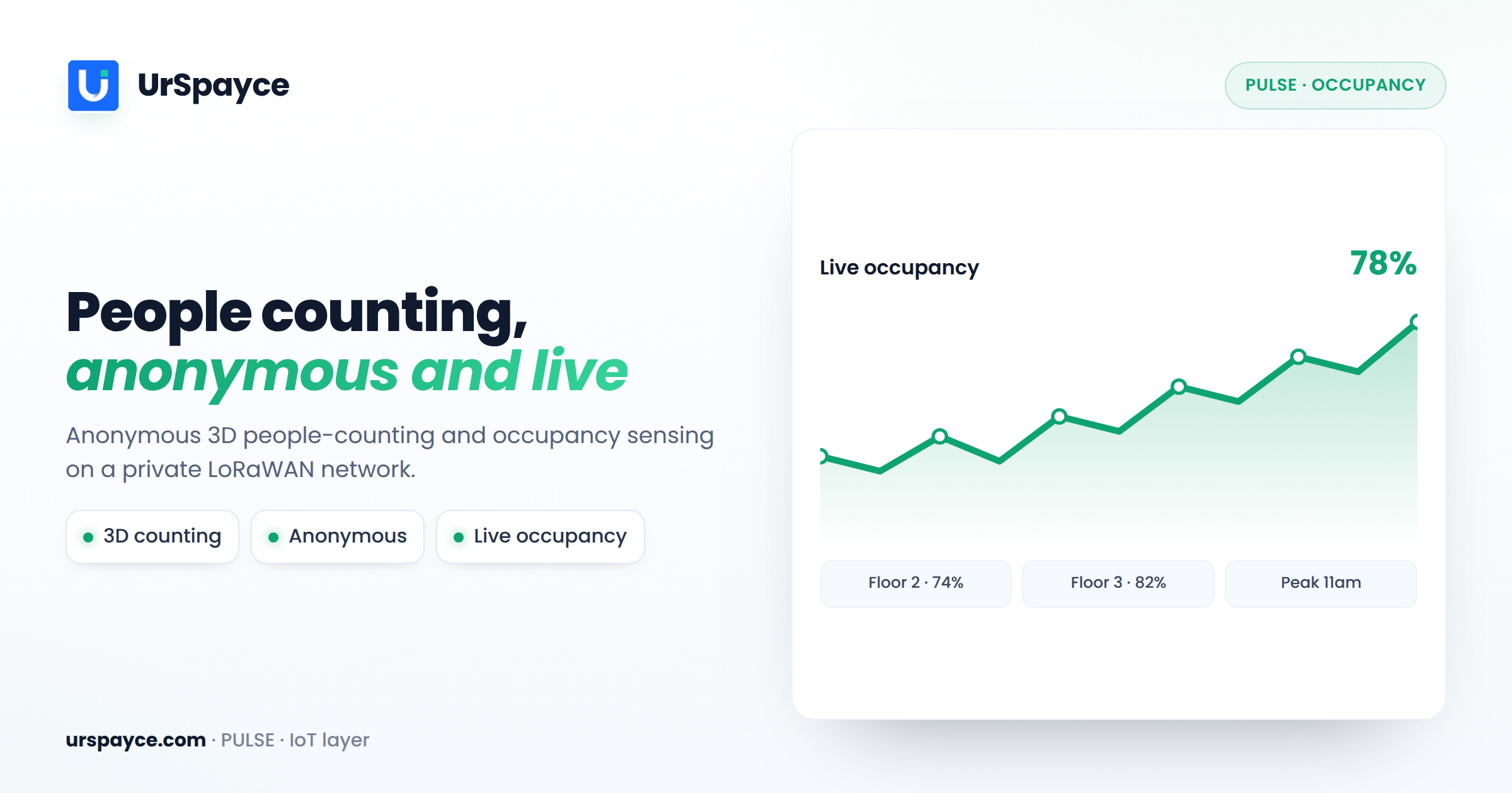 UrSpayce people counting and occupancy sensors — anonymous 3D counting on LoRaWAN