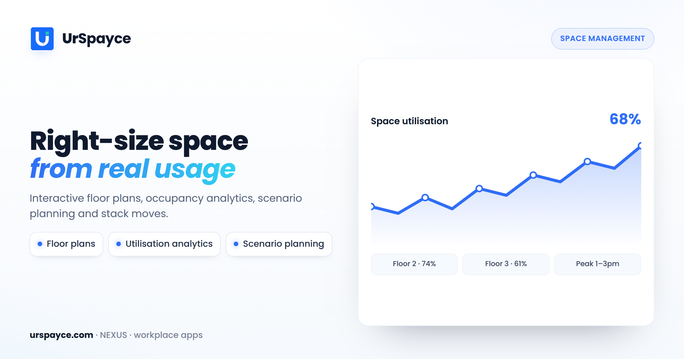 UrSpayce space management software — floor plans and occupancy utilisation analytics