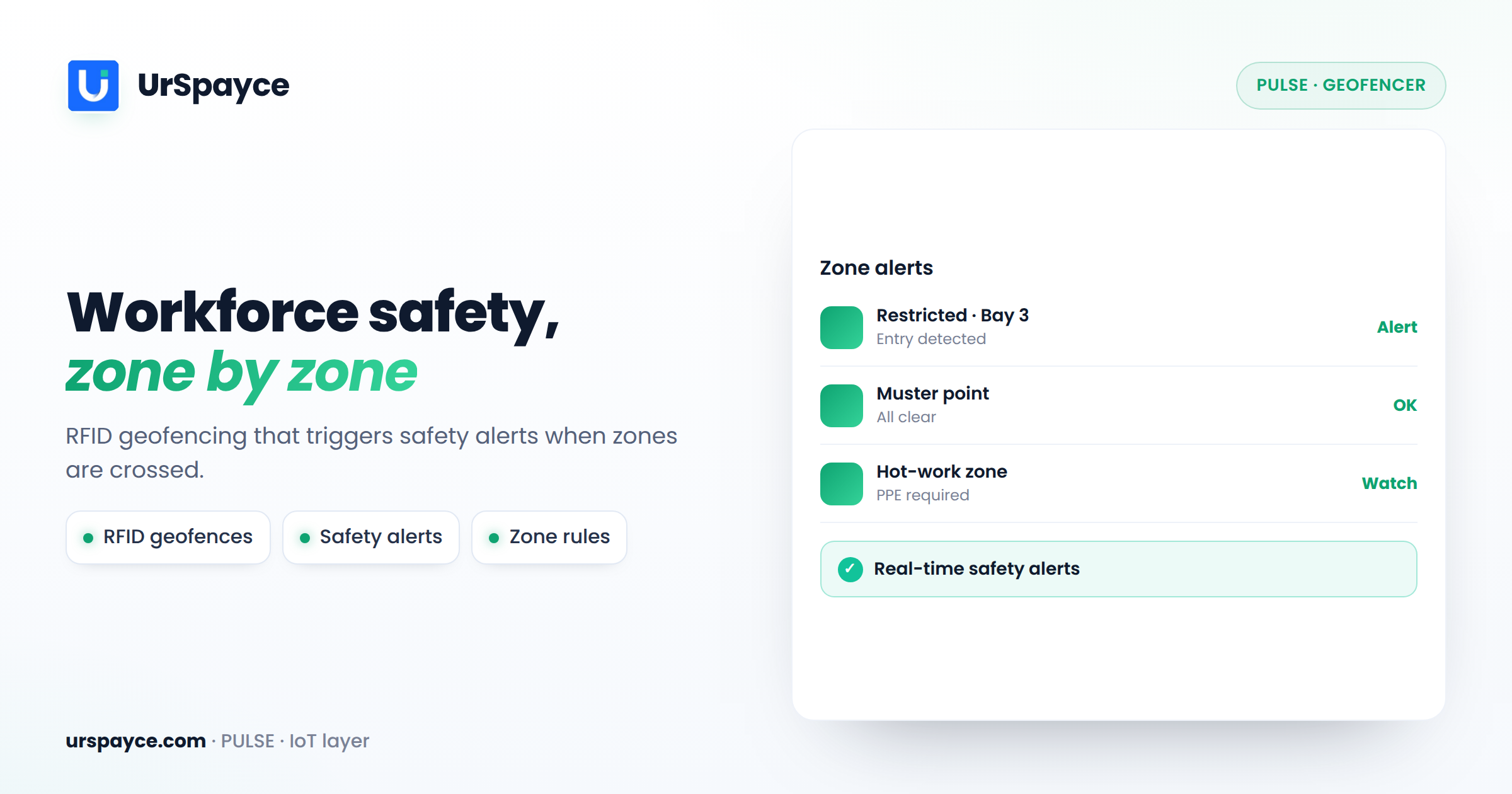 UrSpayce workforce-safety geofencing — RFID zones and real-time safety alerts