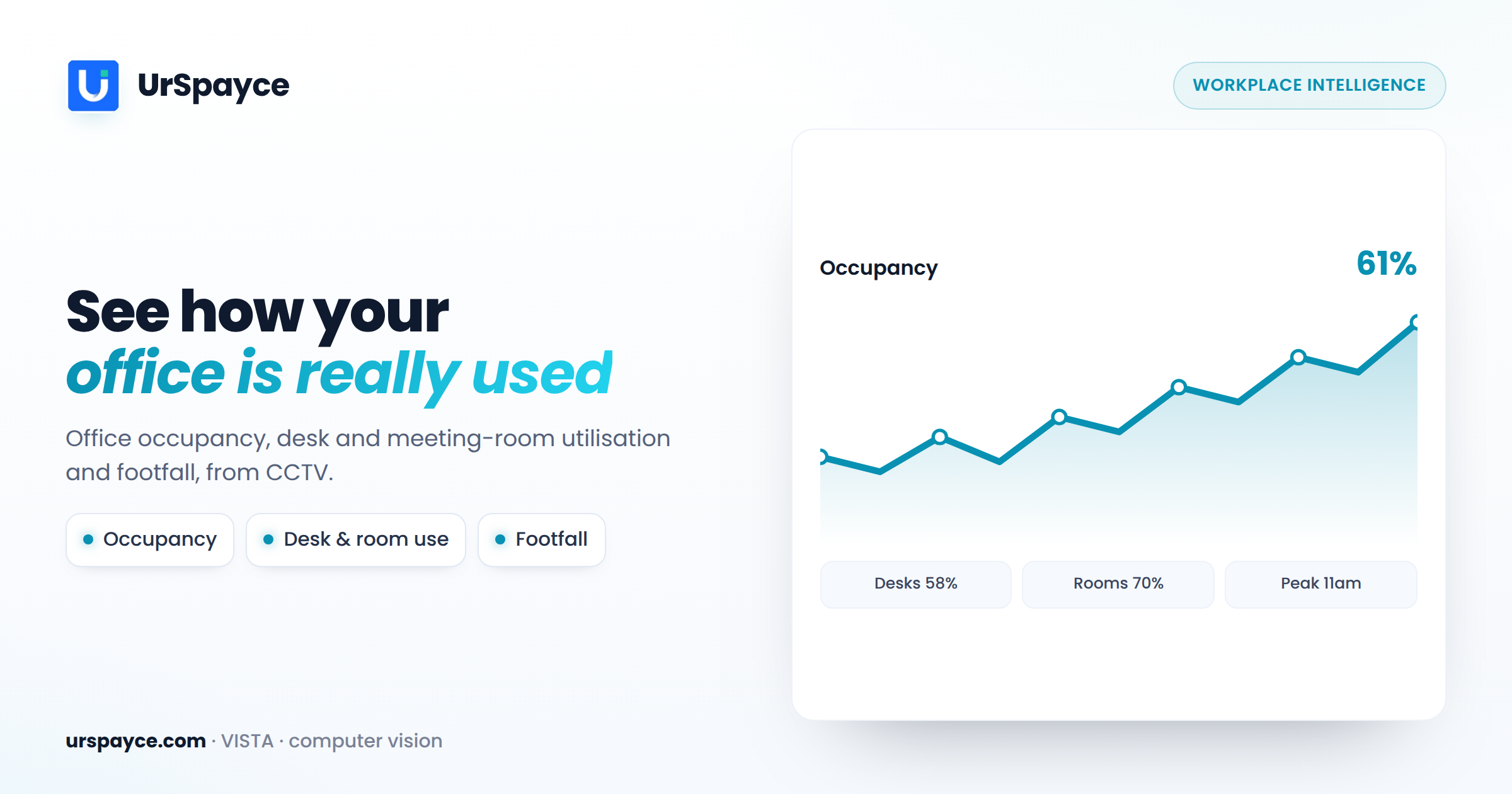 UrSpayce workplace intelligence — office occupancy and utilisation analytics